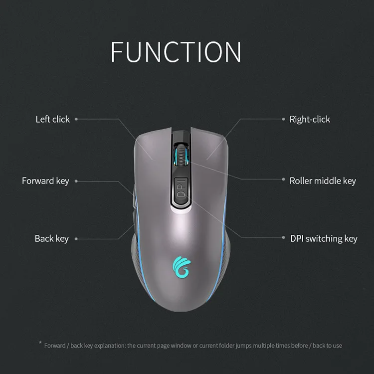 Great Roc custom logo 6 button 1000/1600/2400 DPI lightweight ergonomic mouse gaming backlit 2.4G wireless computer mouse gamer