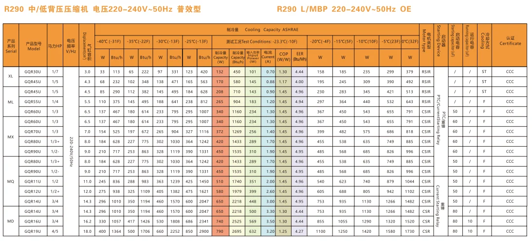 GQR16U SIKELAN R290 220V LBP domestic fridge freezer refrigerator hermetic reciprocating 5 8 HP propane refrigeration compressor