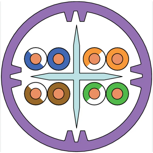 CE CPR copper ccs cca utp cat6 network lan wire cable