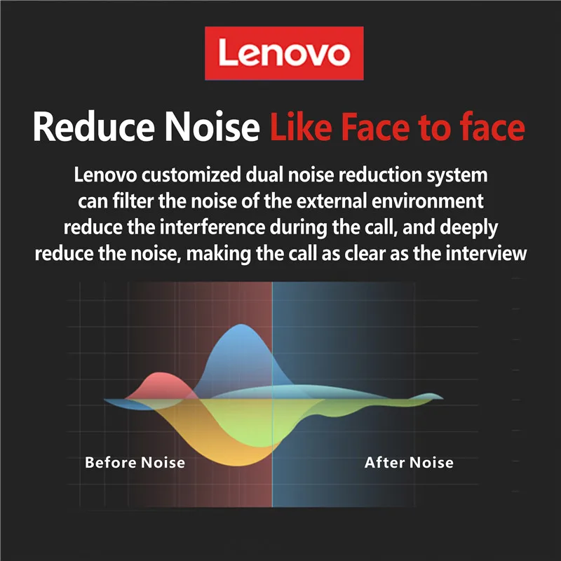 Original Lenovo HX106 ear hook tws Wireless Earphones Earbuds 5.0 With Ear Hook headphone Bt EarEarbud Microphone Hx106