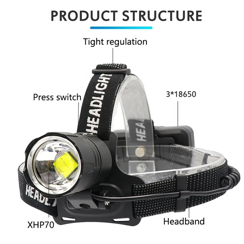 High Power XHP70 led headlamp zoomable head lamp flashlight waterproof camping hiking rechargeable headlamp
