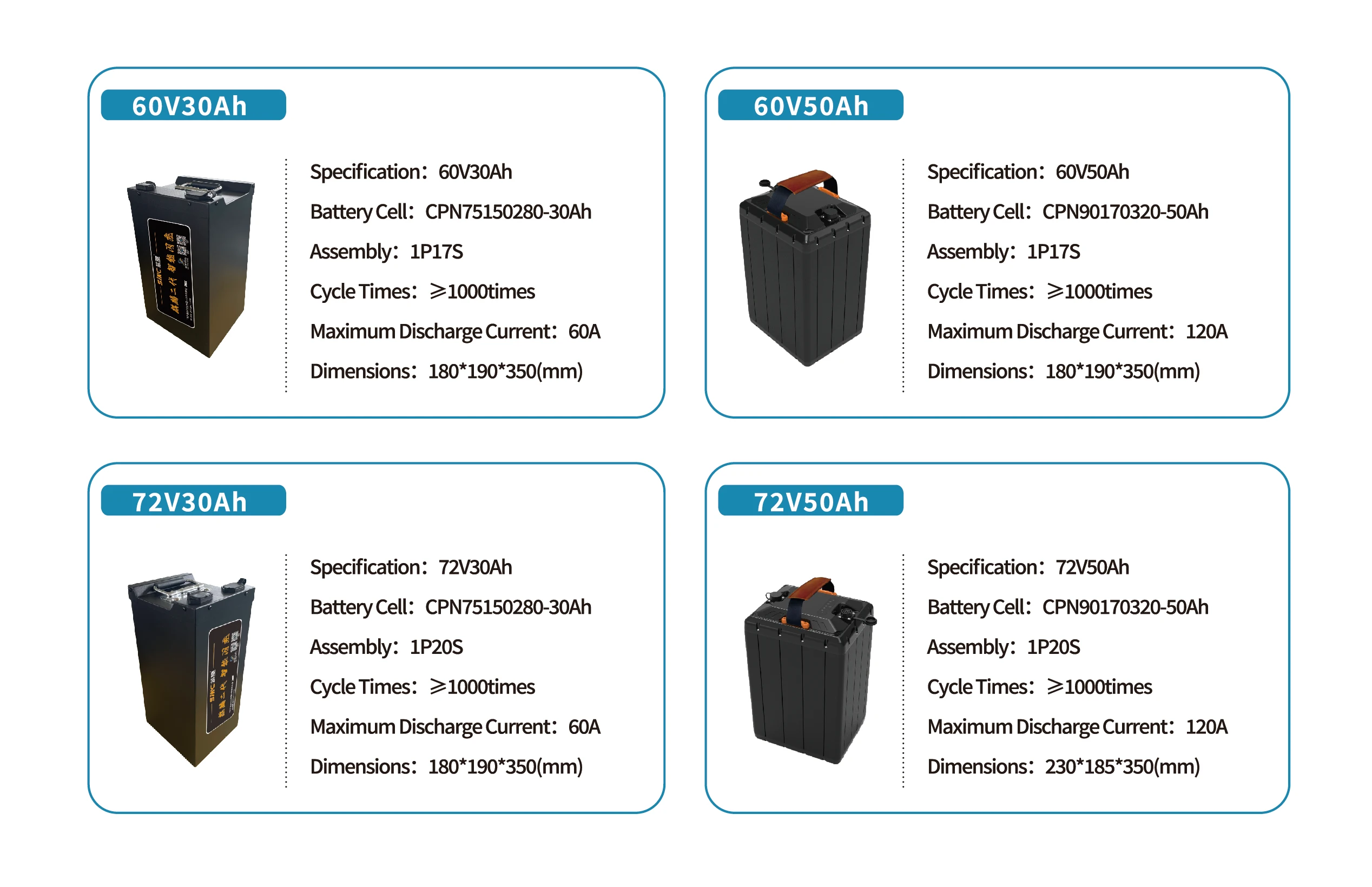 Sinc Power высокой мощности 30Ah 5C Pouch ячейка полимерный литий-ионный аккумулятор для 48V 60V 72V Аккумулятор высокоскоростного мотоцикла
