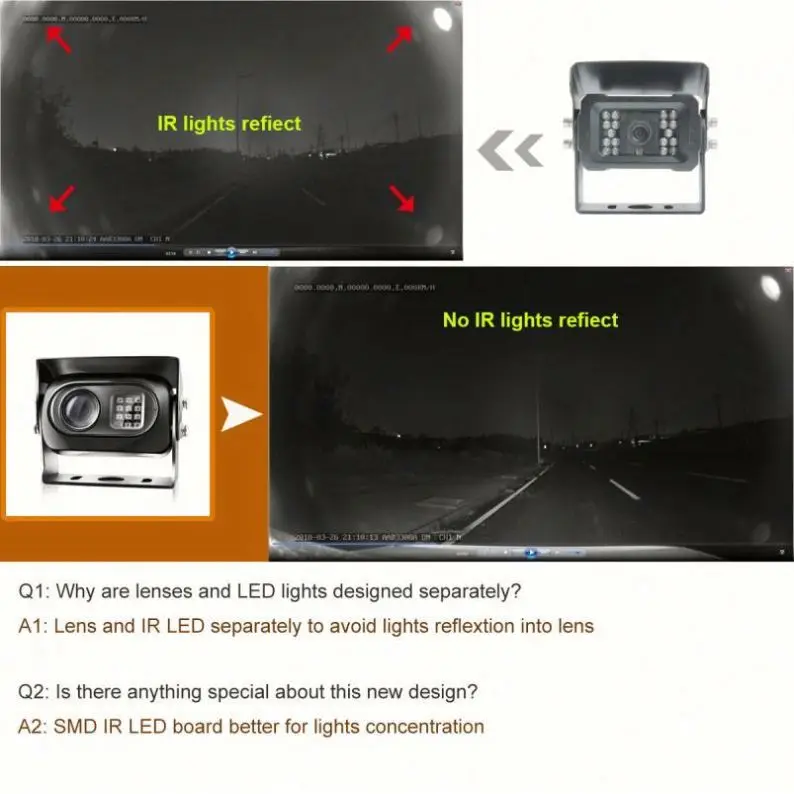 Crafter Camera Vehicle Excavator Back up Camera For Trucks