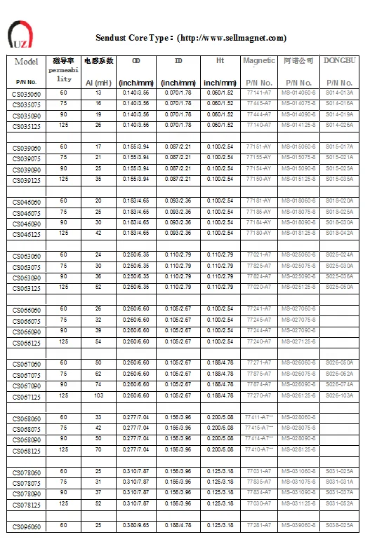 S106-032A 77587-A7 MS-130125-2 CS777026 S025-050A kool mu core Fe Si Al sendust core