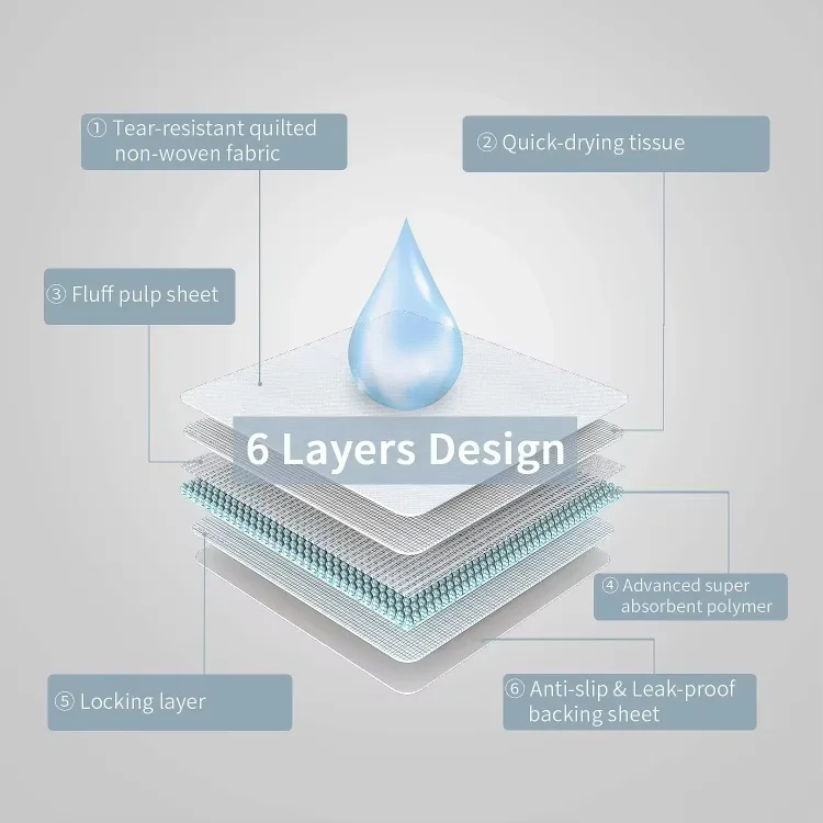 Manufacturers wholesale ultra-thin soft disposable comfortable high quality puppy diaper training pads for pets