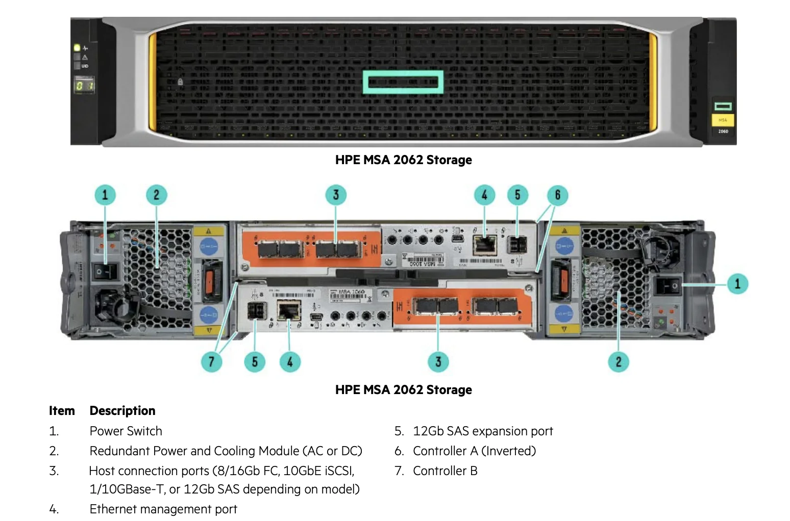 Новый HPE MSA 2050 2060 2062 16 Гб волоконно-канальный 24 SFF хранилище