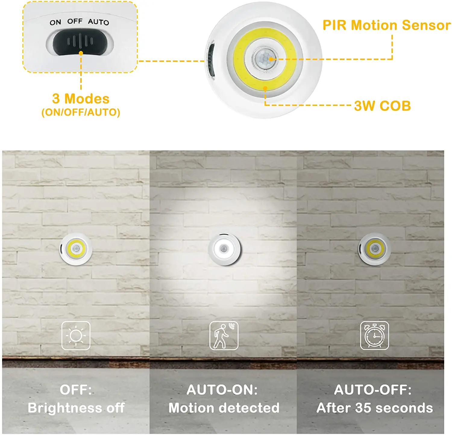 360 Degree Rotating Motion Sensor light Portable Small Sensor Led Night Light with Magnetic base for kids