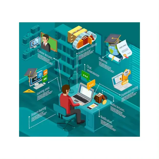 Premium Quality School Management Software with Customized Function & Designed Available