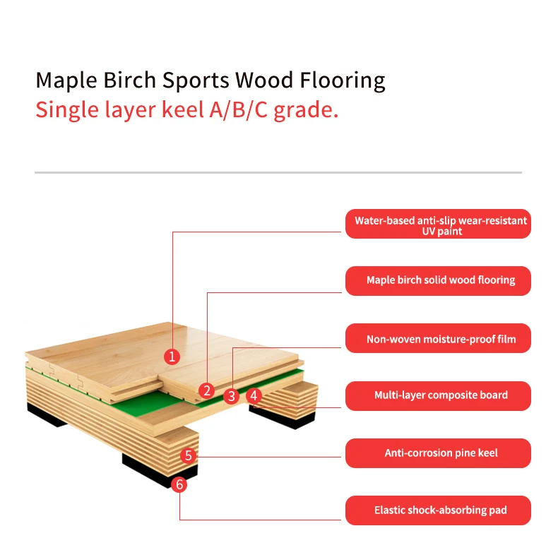 China Supplier Professional Maple Sport Floor Indoor Wood Gym Flooring