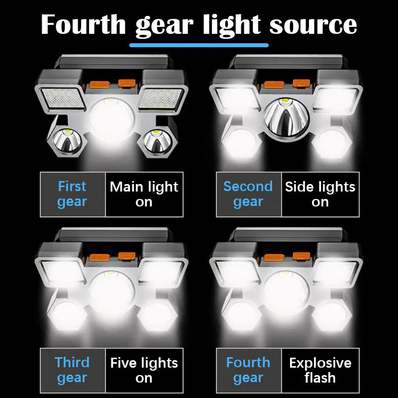 200LM COB LED Headlamp Waterproof USB Rechargeable Head Light Portable Headlight Torch for Outdoor Night Fishing Hiking Lighting
