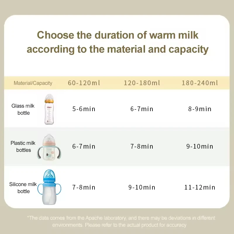 Baby Appliances 2 In 1 Steam Sterilizer Machine Baby Bottle Warmer And Sterilizer For Milk Bottle