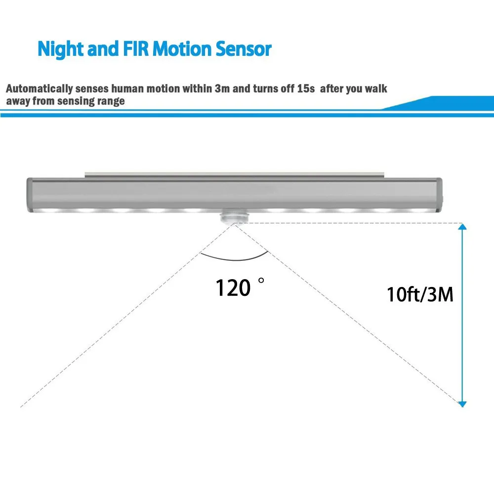 
Stick Anywhere Closet Light Stair Lights USB Powered PIR Motion Sensor Led Night Lamp With Light Sensor 
