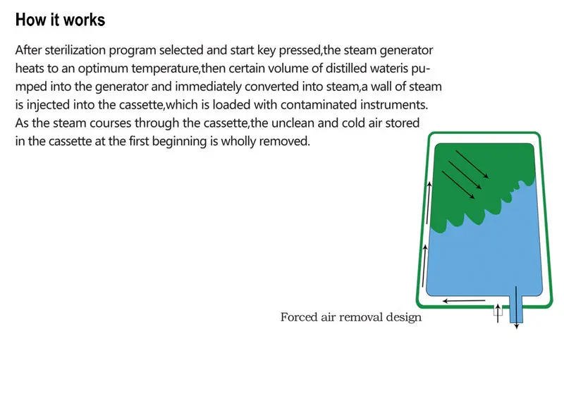 Statim 6000 Model G4 6.0L Mini Dental Autoclave Cassette Pressure Fast Steam Sterilizer