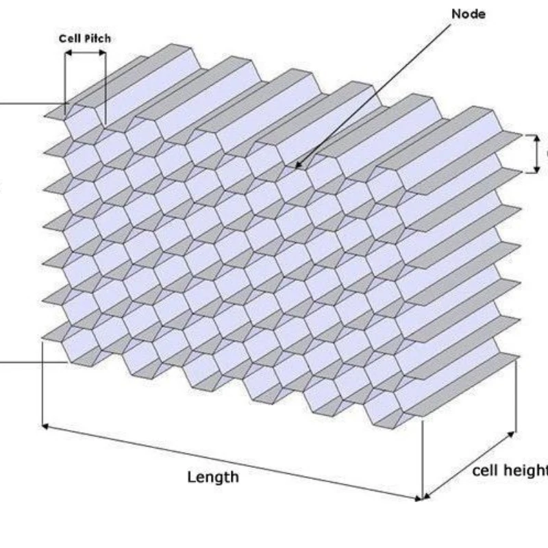 Paper Honeycomb Core for Door Filling