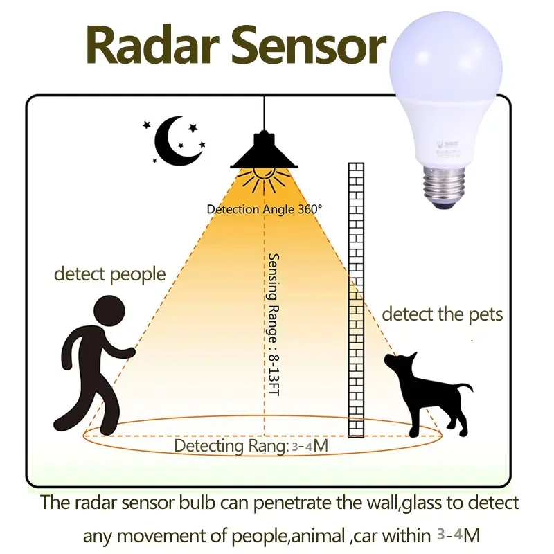 High Brightness  220V E27 SKD Sound Induction Sensor Smart Infrared PIR Motion Sensor Bulb LED Light/LED Bulb/smart bulbs