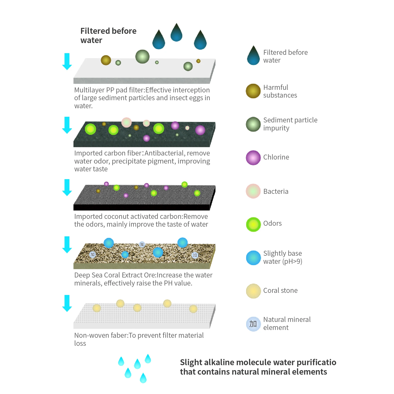 FDA approval plastic bottles  handy water bottle water filter