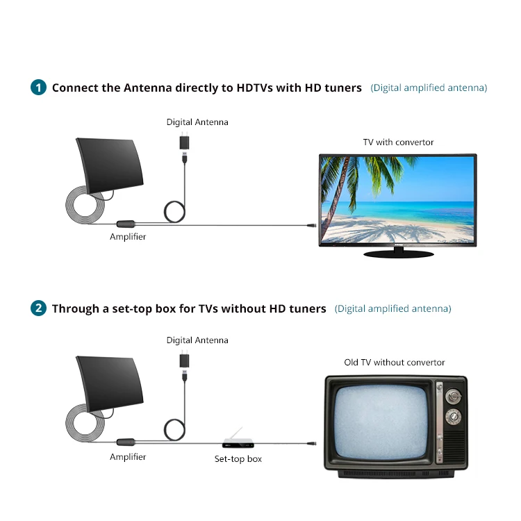 OEM ODM Customized VHF UHF High Gain TV Antenna Long Range Indoor Digital HD TV Antenna