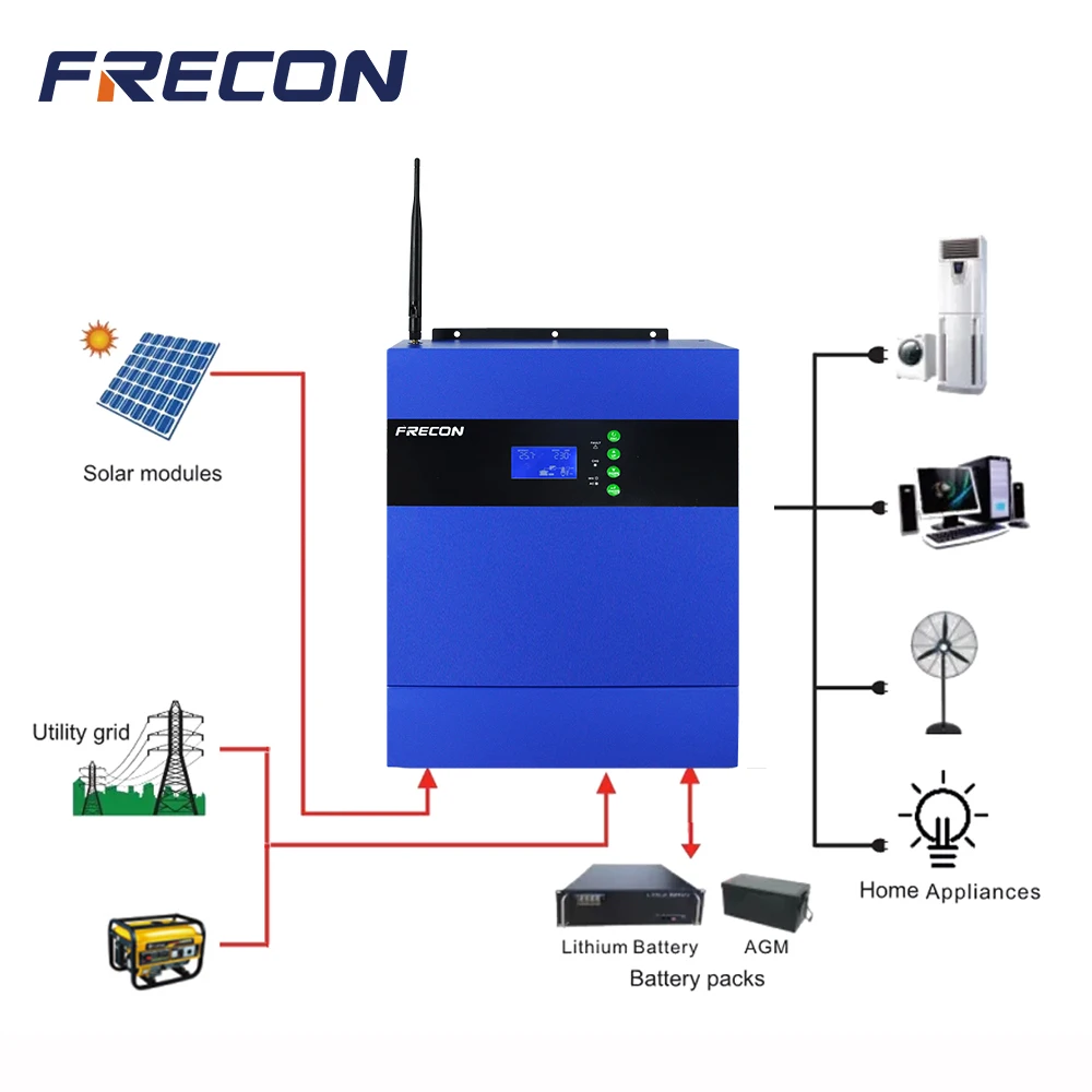 Three-Phase Solar Inverters 20Kw 25Kw 60Kw 100Kw 200Kw 300Kva Hybrid Solar PV Inverter Price