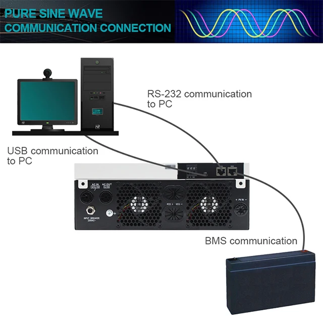 EASUN POWER 220V 48V 50Hz  500Vdc 120A 5600W Pure Sine Wave Solar Inverter with Wifi