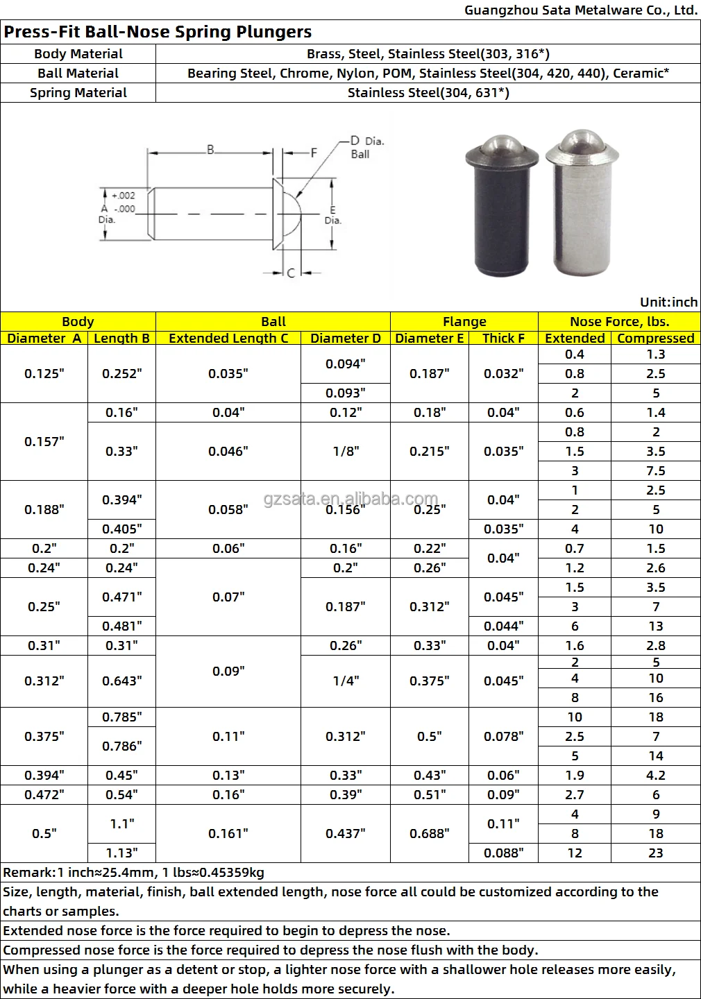 Press fit spring plungers chart