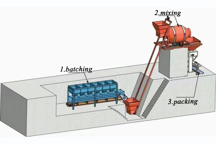 1-5 t/h Small Type Npk Fertilizer Blending Mixing and Packaging  Production Line