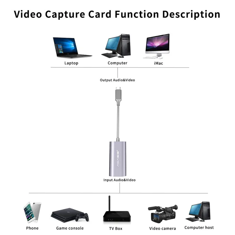 ACASIS  HD to Type C  USB 2.0 Audio Capture Card support 1920x1080@60fps video recording and capture  for Live Streaming