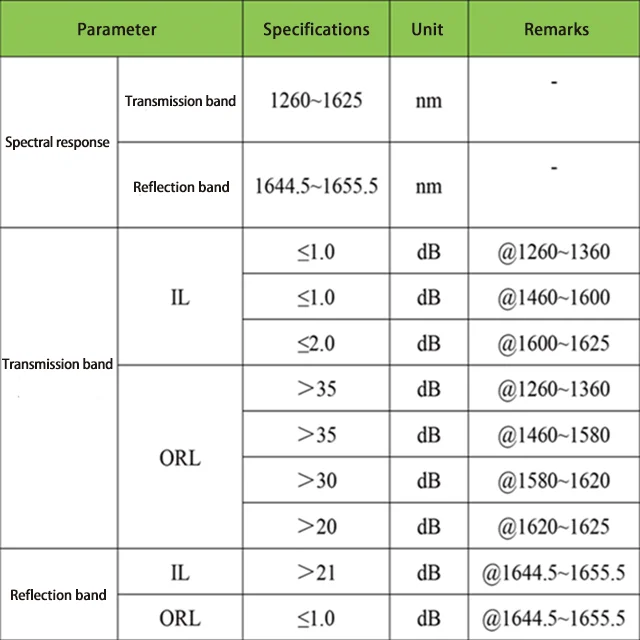 Новые поступления, сеть связи оптического волокна, высокая стабильность, оптоволоконная решетка