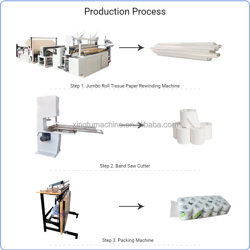 Kenya 19 Model Full Automatic Multi Product Hand Toilet Paper Roll Making Machine On Sale
