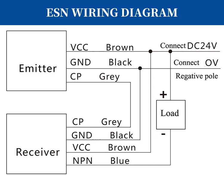 Effective Safety Photoelectric Sensor 260mm Protective Height Hand Protection Safety Light Curtain Sensor