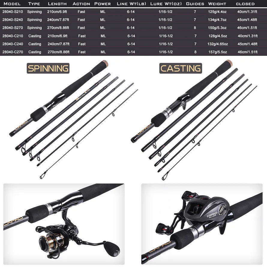 Spinning Fishing Pole 2.1M 2.4M 2.7M 6-7 Section Carbon Trolling Fishing Rod Casting Fast Action ML Lure Rod Fishing Rod