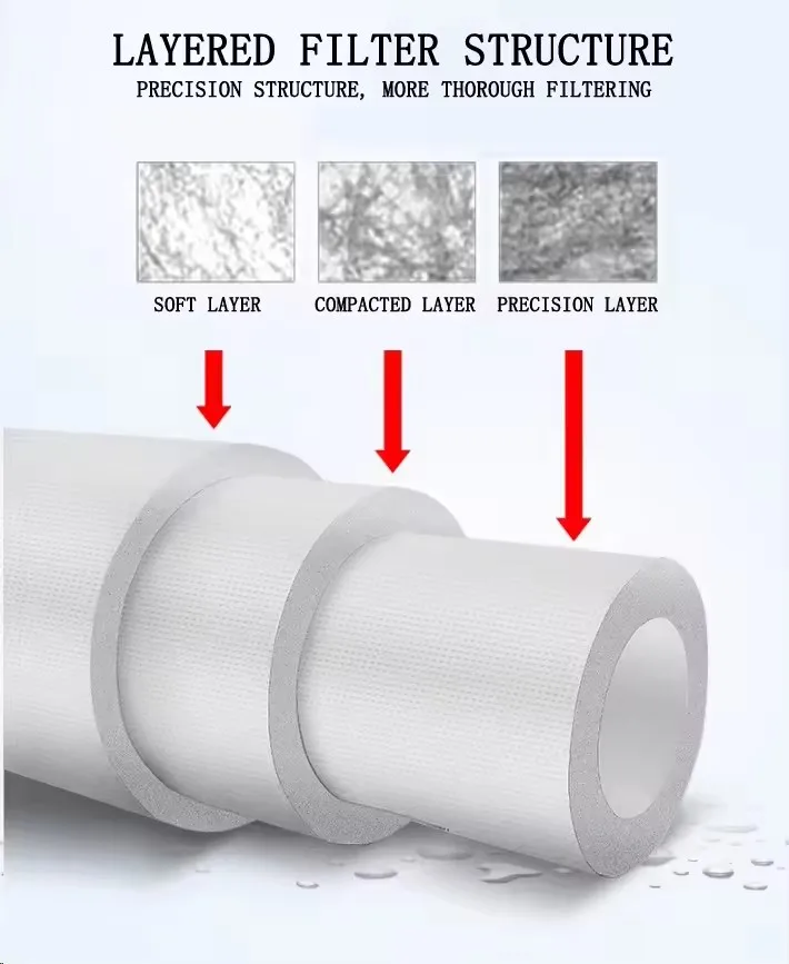 High quality 10 to 40 inch pp cotton filter 1 to 60 micron pp cotton filter element for water purifier