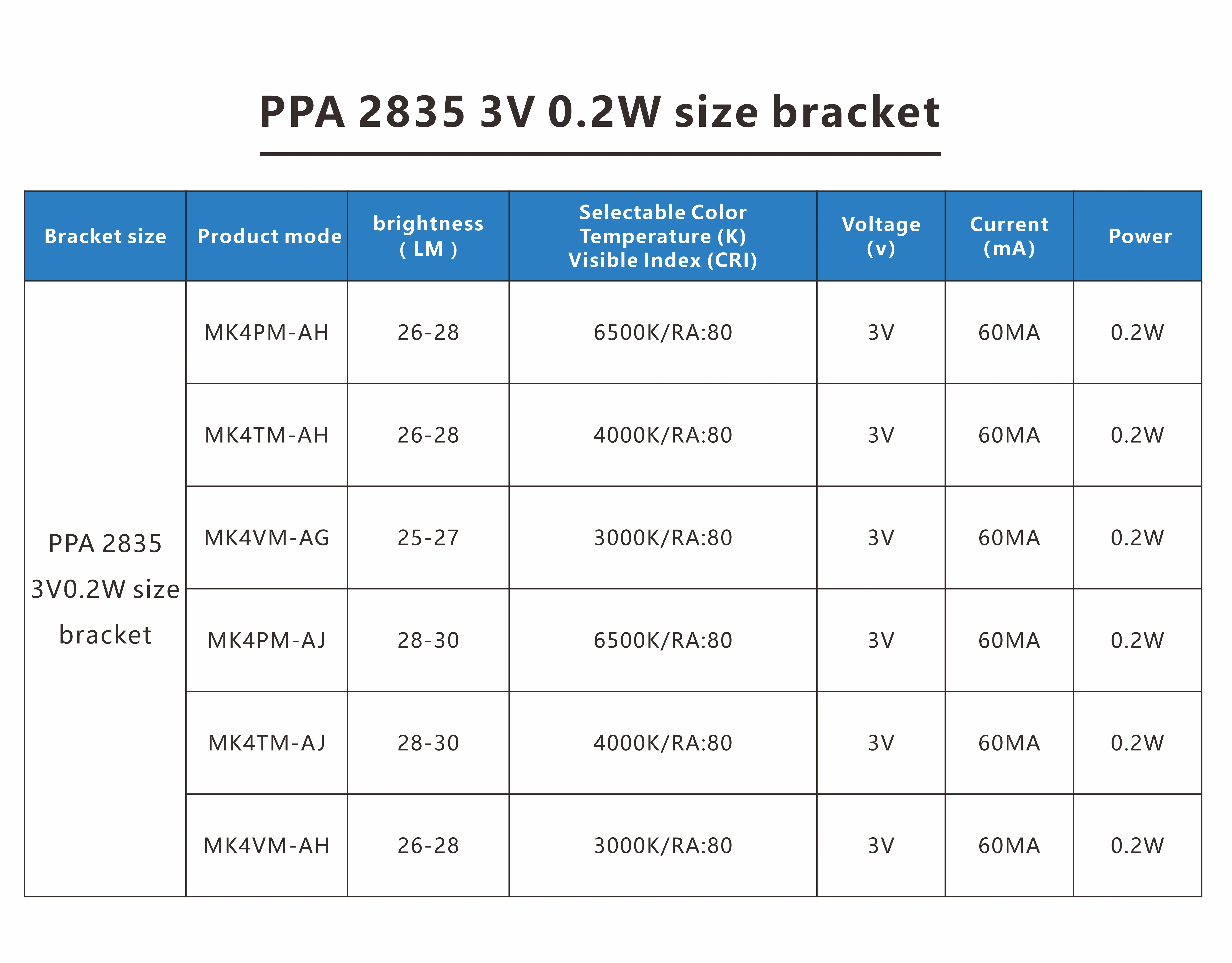 Customizable LED Chip BMTC 2835 SMD LED Patch Lamp Bead 3V-36V Voltage Range CRI 80-98 CCT 3000K-6000K Emitting Red Blue OEM ODM