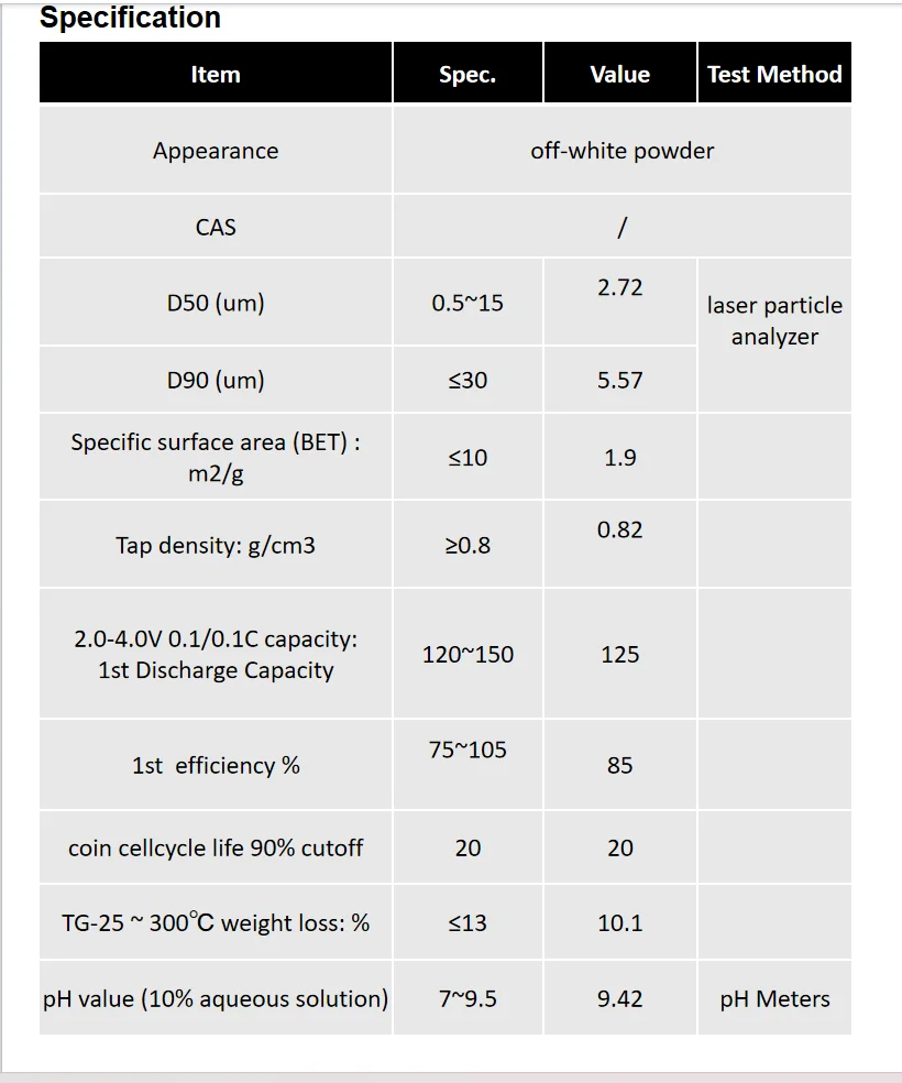 Prussian White Powder Sodium-Ion Battery Cathode Material Sodium-Ion Battery raw material 1045-SOD-PW