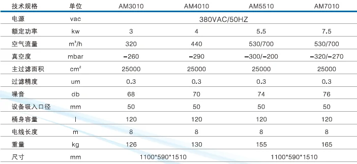 Metal Powder Nails Absorption in High Power Cyclone Industrial Vacuum Cleaner