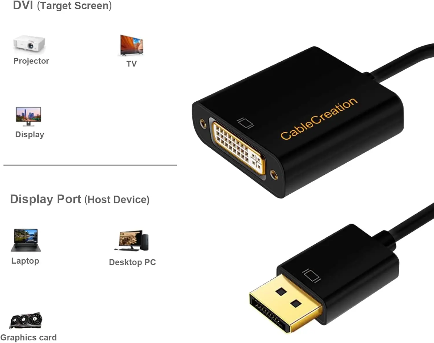 DP to DVI-I Converter DP Male to DVI Female Support 1080P@60Hz Full HD DisplayPort to DVI Adapter