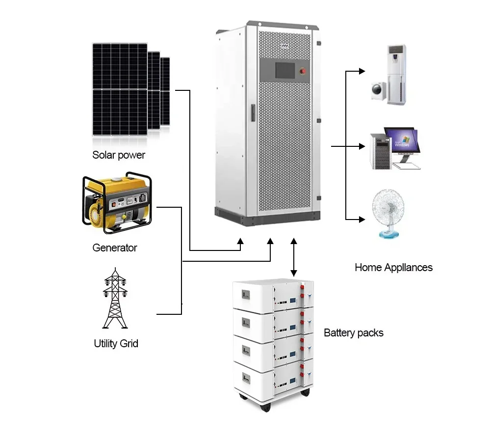 Megarevo MPS Microgrid Series 30KW 50KW 100KW 250KW 500KW Three Phase Hybrid Inverter For Commercial Use