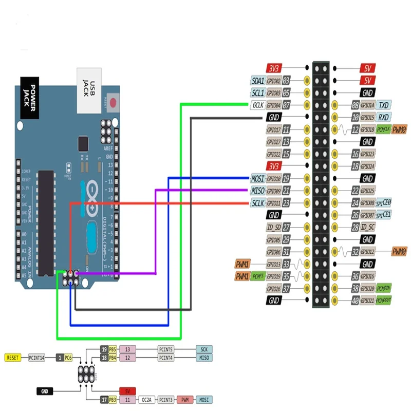 R3 Board ATmega328P with USB Cable for Arduino UNO R3 Official