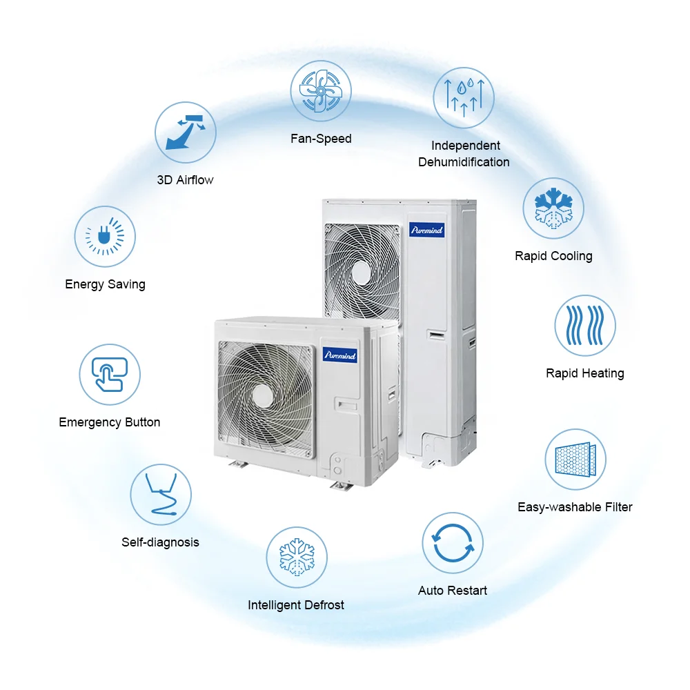 Gree Puremind Inverter Multi Zone Central Air Conditioner Match Fan Coil HVAC System Unit 8HP 10HP