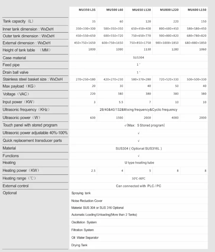 
clangsonic solar wafers optical ultrasonic cleaning device line machine 