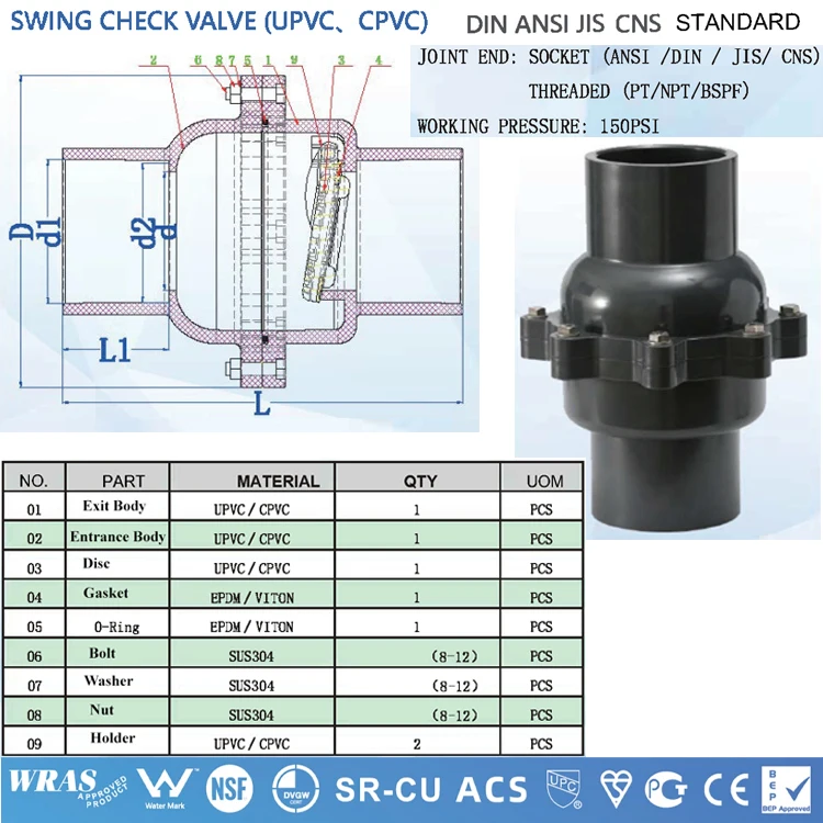 APAS Factory Direct ASTM SCH80 SCH40 Din Asni Jis Cns Compact Single Double Union Ball  Valve Pvc Pipe Fittings for water supply