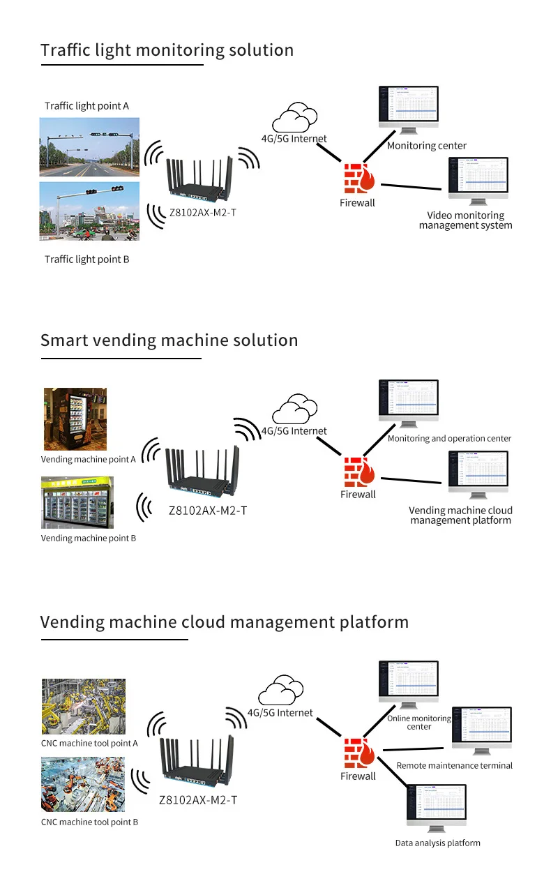 Gigabit dualband MT7981B chipset 3000Mpbs 802.11ax/ac 4G/5G WiFi 6 router with sim card slot