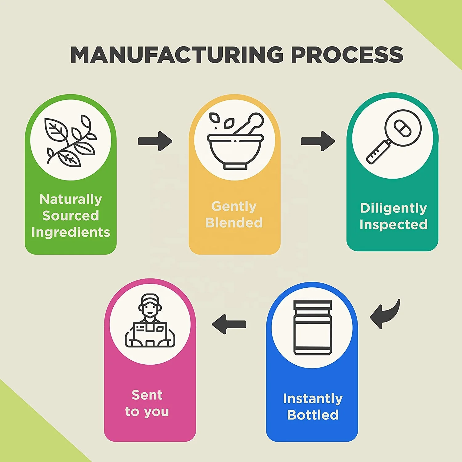 OEM/ODM Hot selling Panax Ginseng extract Capsule Energy & Focus Boost Energy Endurance Pills for Unisex
