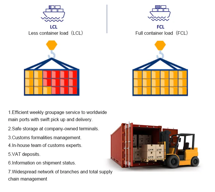 Costs of LCL cheap sea freight shipping to worldwide from Shenzhen Shanghai Ningbo Yiwu Guangzhou Tianjin Qingdao China