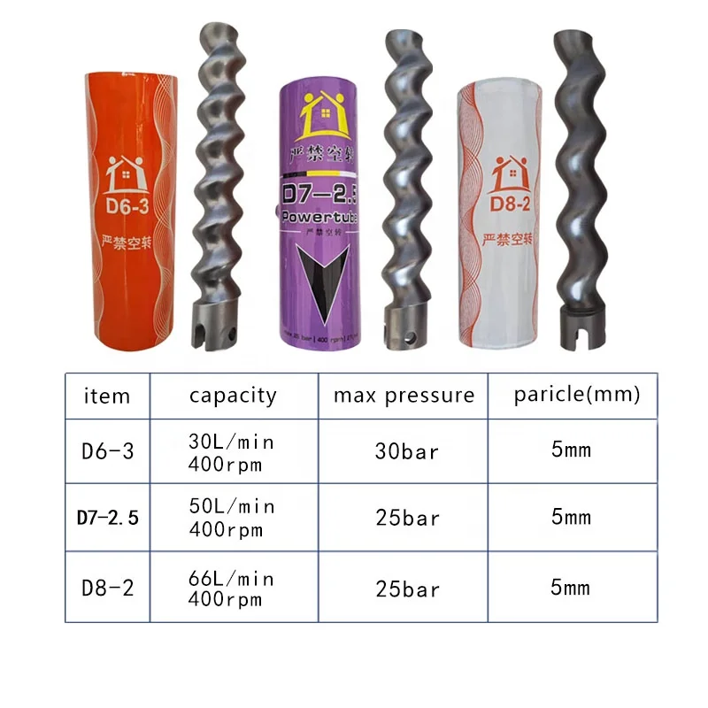 water pump well injector pump rotor head rotor stator pump