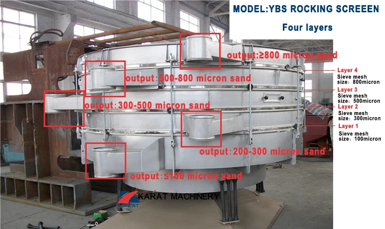 Industrial Shaker Tumbler Vibrating Screen Sieving Machine For Metal Powder