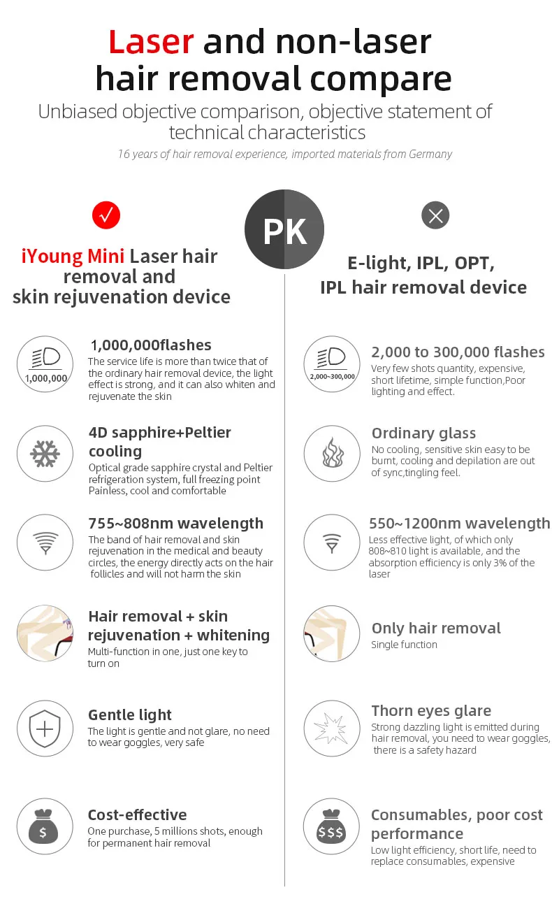 Diode Laser Permanent Painless Hair Removal Machine for Home Home Mini 3 Wavelength 755nm 808nm 1064nm Portable 2000W 11mm*11mm