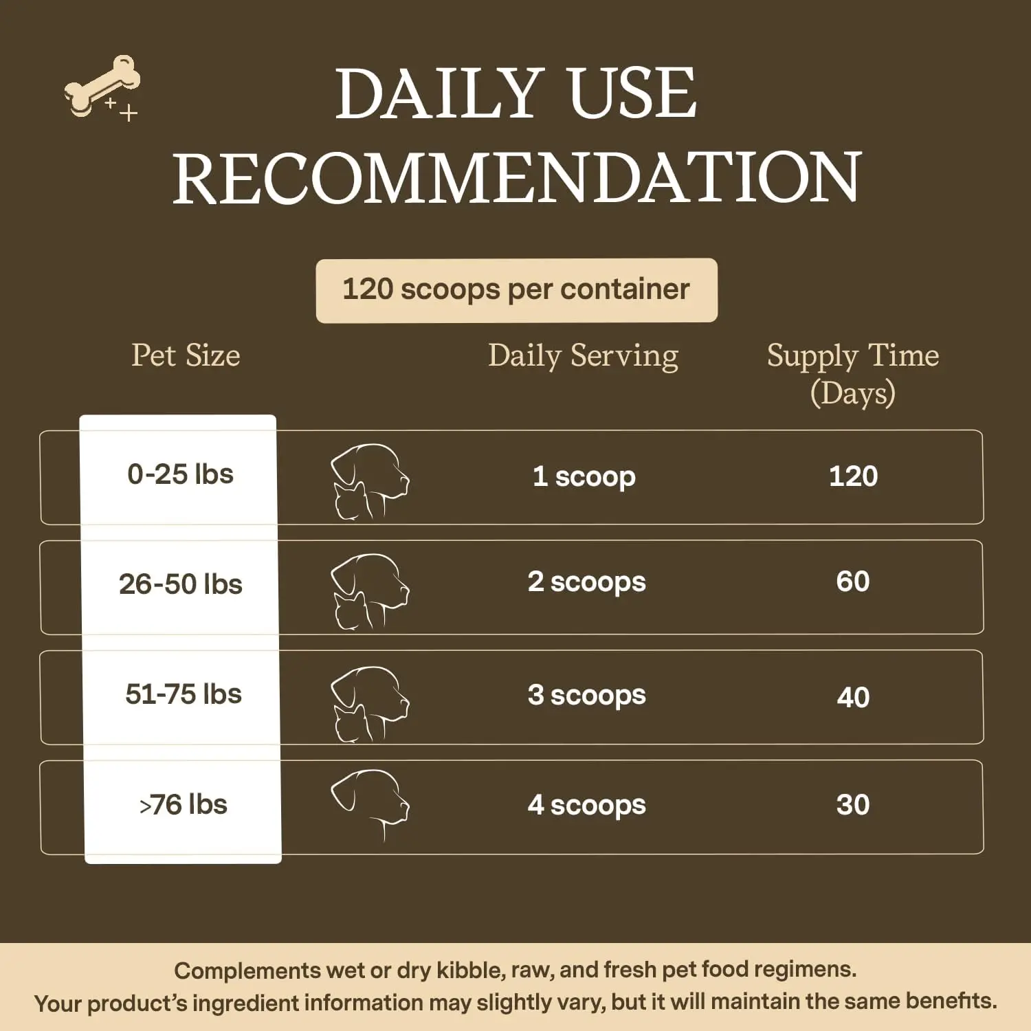 OEM ODM Custom Wholesale Factory Price Pets Turkey Tail Mushroom Supplement for Dogs & Cats Support Cognition & Immune System