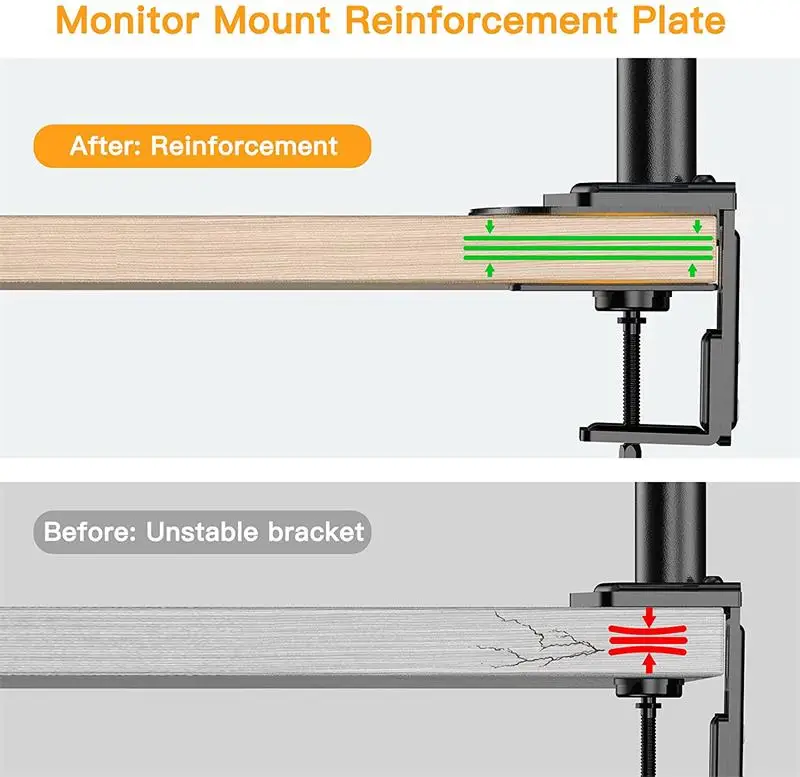 Monitor Mount Reinforcement Plate for Thin, Glass and Other Fragile Tabletop,Steel Bracket Plate Fits Monitor Stand C-Clamp
