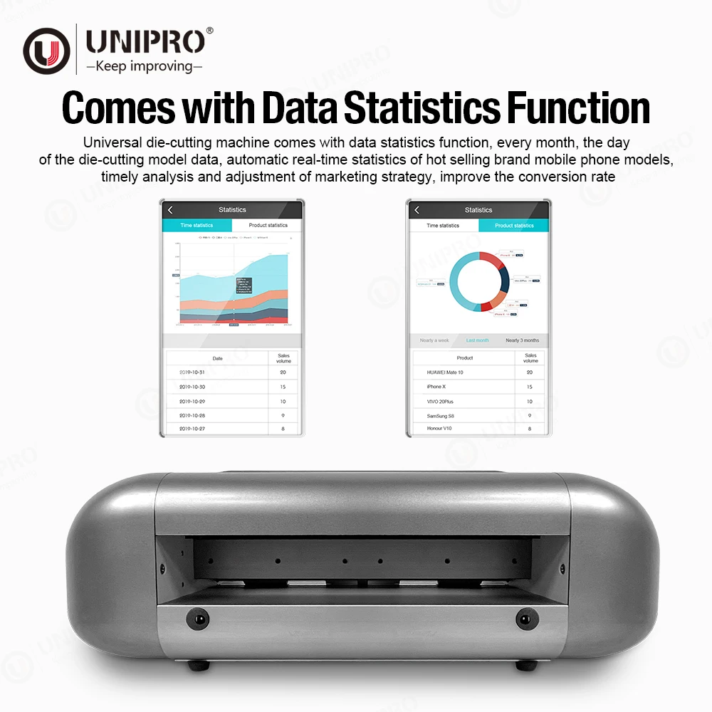 Автоматическая машина для резки гидрогеля UNIPRO для защиты экрана мобильного телефона из ТПУ