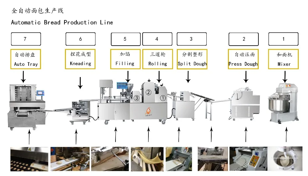 Automatic butter bread make machine or toast bread production line